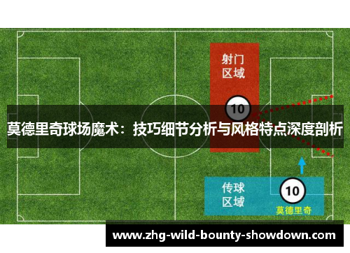 莫德里奇球场魔术：技巧细节分析与风格特点深度剖析