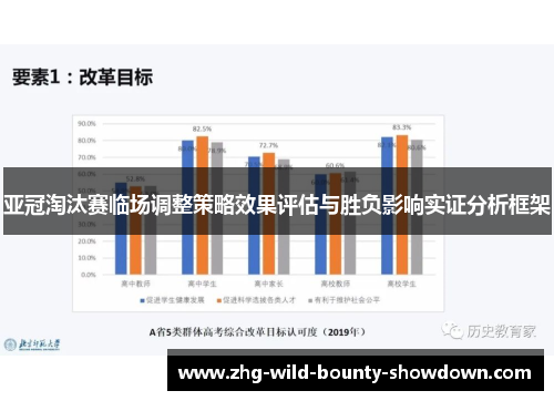 亚冠淘汰赛临场调整策略效果评估与胜负影响实证分析框架