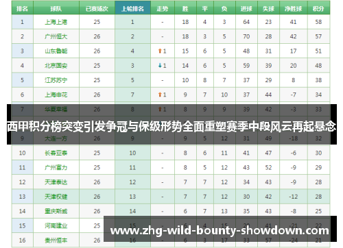 西甲积分榜突变引发争冠与保级形势全面重塑赛季中段风云再起悬念