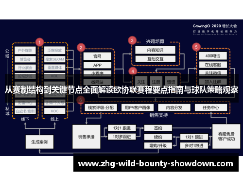 从赛制结构到关键节点全面解读欧协联赛程要点指南与球队策略观察