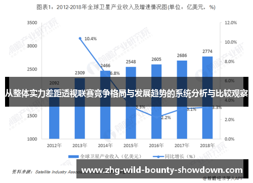 从整体实力差距透视联赛竞争格局与发展趋势的系统分析与比较观察