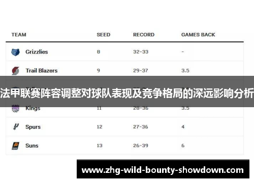 法甲联赛阵容调整对球队表现及竞争格局的深远影响分析