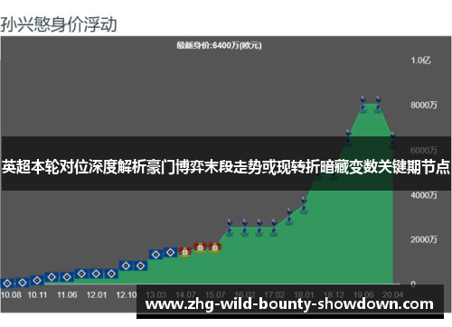 英超本轮对位深度解析豪门博弈末段走势或现转折暗藏变数关键期节点