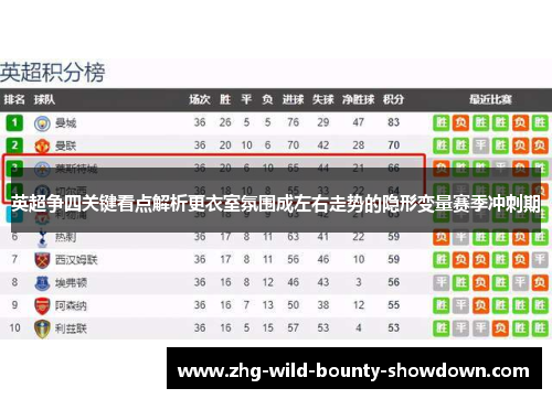 英超争四关键看点解析更衣室氛围成左右走势的隐形变量赛季冲刺期