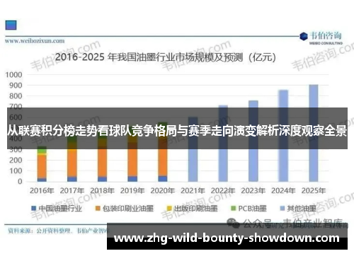 从联赛积分榜走势看球队竞争格局与赛季走向演变解析深度观察全景