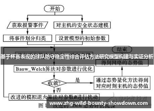 基于杯赛表现的球队防守稳定性综合评估方法研究模型构建与实证分析