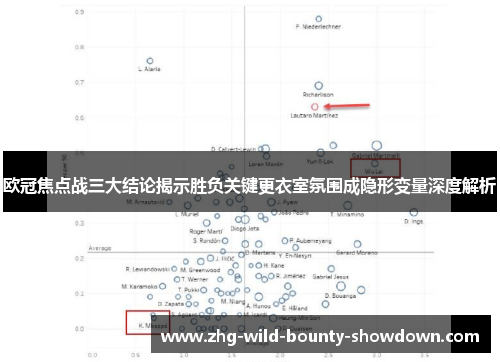 欧冠焦点战三大结论揭示胜负关键更衣室氛围成隐形变量深度解析