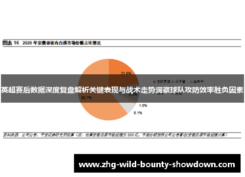 英超赛后数据深度复盘解析关键表现与战术走势洞察球队攻防效率胜负因素 英超赛后数据深度复盘解析关键表现与战术走势洞察球队攻防效率胜负因素